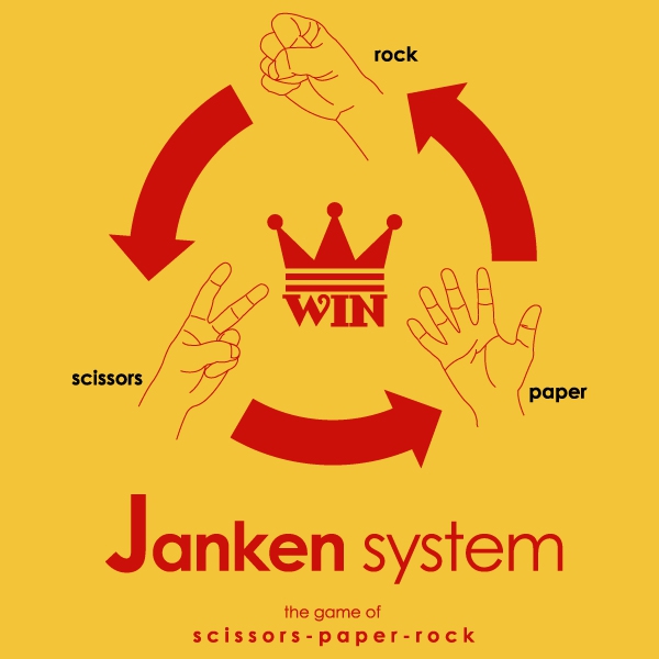 じゃんけんシステムTシャツ