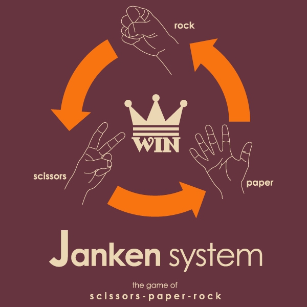 じゃんけんシステムTシャツ