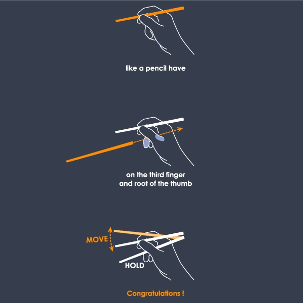 箸の持ち方Tシャツ