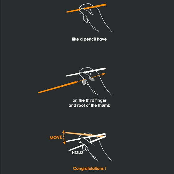 箸の持ち方Tシャツ