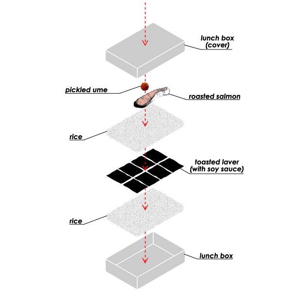 弁当分解図Tシャツ